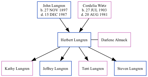 Family Tree