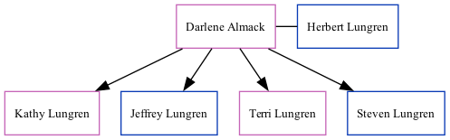 Family Tree