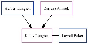 Family Tree