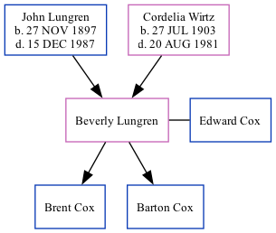 Family Tree