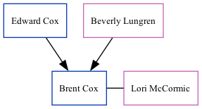 Family Tree