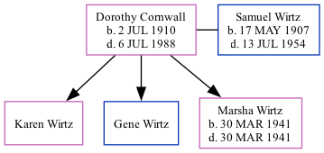 Family Tree