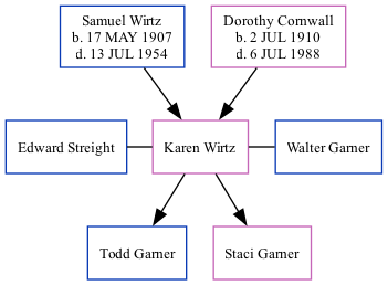 Family Tree