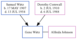 Family Tree