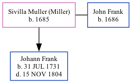 Family Tree