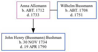 Family Tree