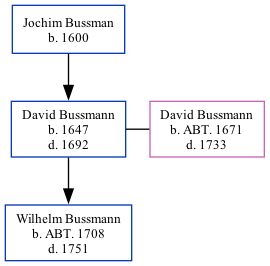 Family Tree