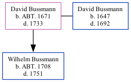 Family Tree