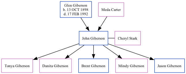 Family Tree