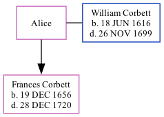 Family Tree