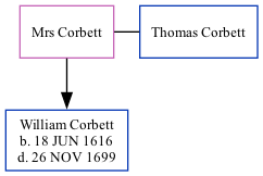 Family Tree