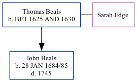 Family Tree