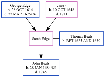 Family Tree