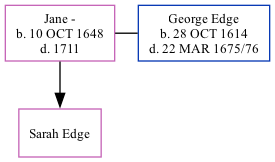 Family Tree