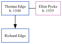 Family Tree