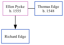 Family Tree