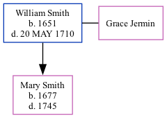 Family Tree