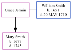 Family Tree