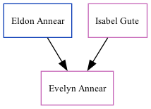 Family Tree