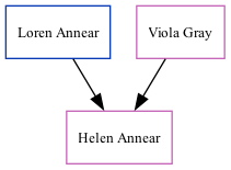 Family Tree