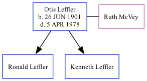 Family Tree