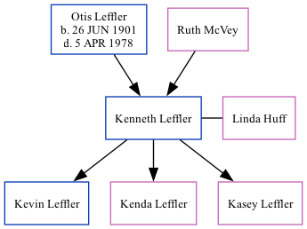 Family Tree