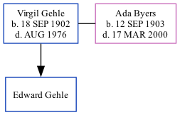 Family Tree