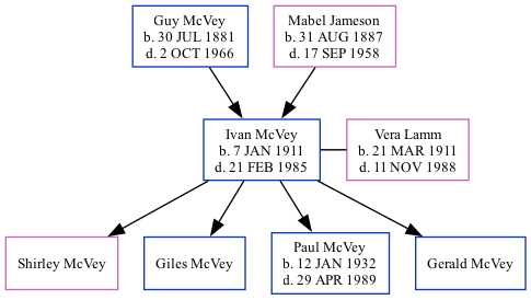 Family Tree