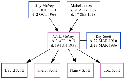 Family Tree