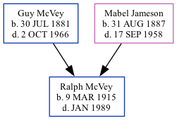 Family Tree