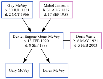 Family Tree