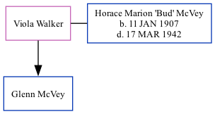 Family Tree