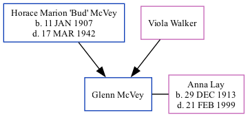 Family Tree