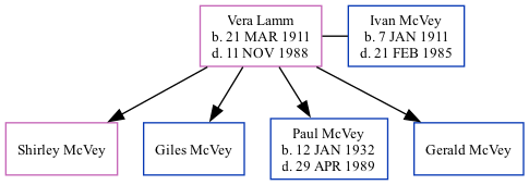 Family Tree