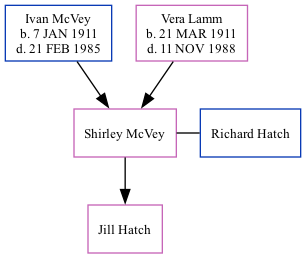 Family Tree