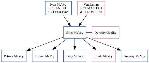 Family Tree