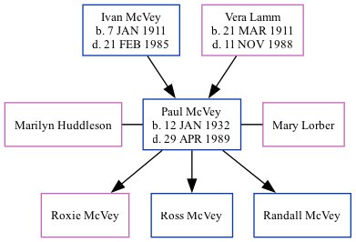 Family Tree