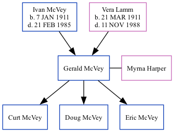 Family Tree