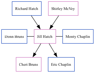 Family Tree