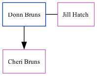 Family Tree