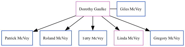 Family Tree