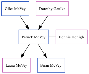 Family Tree