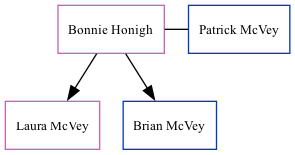 Family Tree