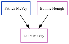 Family Tree