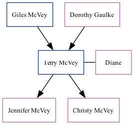 Family Tree