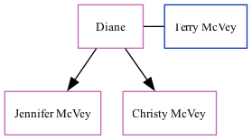 Family Tree