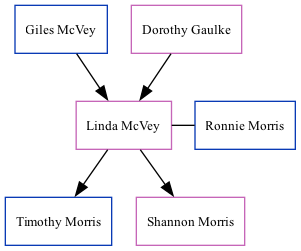 Family Tree