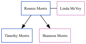 Family Tree