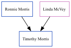 Family Tree