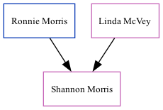 Family Tree